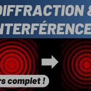 DIFFRACTION INTERFERENCE Complete Course Final Year Specialty