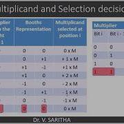 Modified Booth Multiplication Algorithm 2