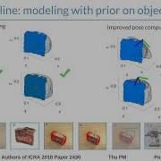 Improving Superquadric Modeling And Grasping With Prior On Object Shapes