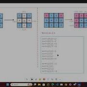 Leetcode 73 Set Matrix Zeroes Python