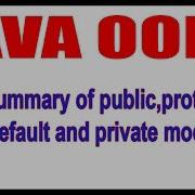 Java Tutorials Java OOPS Summary Of Public Protected Default And Private Modifiers