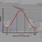 What We Do At LIDE Space Explainer Video Microgravity Research Using Gliders