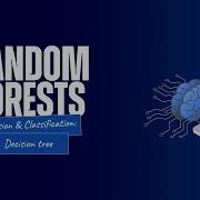 Random Forests