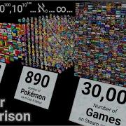 Beyond Infinity Number Comparison