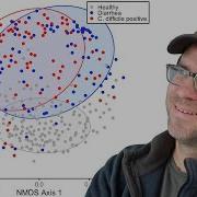 Showing Groups On A Scatter Plot For An Ordination Using Ggplot2 CC079