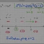 Screencast 3 3 8 Finding Inflection Points