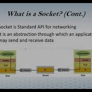 Ch3 Socket Introduction