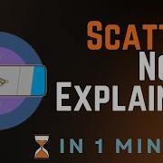 Houdini Scatter Node Explained In 60 Seconds