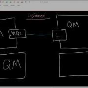 MQ Listeners MCA And MQI Message Channel Agents And Message Queue Interface