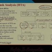 Human Error Identification