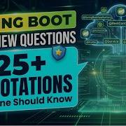 Spring Boot Interview Questions 25 Spring Spring Boot Annotations Examples Full Course 2026