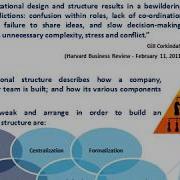 Organisational Structure Span Of Control Chain Of Command