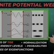 Particle In A 1D Box Step By Step DERIVATION Energy Levels Eigenfunction Solutions More