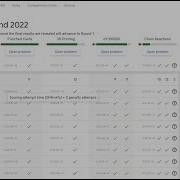 Google Code Jam 2022 Qualification Round Solutions First 4 Problems