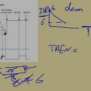10 General Purpose Timer Module Modes Input Edge Count Mode Part 2