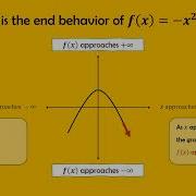 How To Describe End Behavior Of Functions With Limit Notation