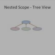 Angularjs Web Striversity 06 09 57 AngularJS Root Scope RootScope