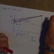 Interference Diffraction 7 Finish Single Slit Diffraction