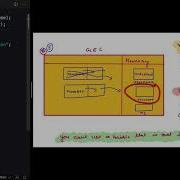 Understanding Var Let And Const Scope In JavaScript