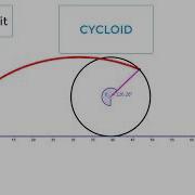 Cycloid Animation