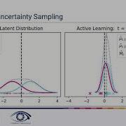 Investigating The Consistency Of Uncertainty Sampling In Deep Active Learning