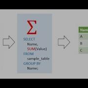Scala 2 Spark Day 9 SQL Aggregate Functions 2022 07 01 15 31 27
