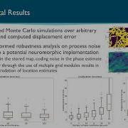 Distributed Localization With Grid Based Representations On Digital Elevation Models Felix Wang