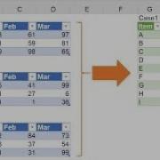 Data Transformation In Power Bi Combining Data With Append Queries