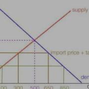How To Calculate The Impact Of Import And Export Tariffs