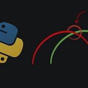 Moving Average Crossovers In Python In 3 Min