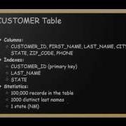 Java Break Consuming Third Party Data