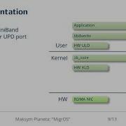 USENIX ATC 21 MigrOS Transparent Live Migration Support For Containerised RDMA Applications