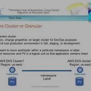 The Many Uses Of Kubernetes Cross Cluster Migration Of Persistent Data Ryan Kaw DoK Day EU 2022