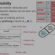 4 UML Class Diagram CST281 CST205 Object Oriented Programming Using Java