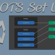 Как начать работу с DOTS в Unity 2019 ECS Jobs Burst Compiler