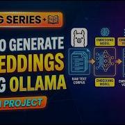 RAG Series Mini Project Ollama How To Generate Embeddings Episode 4