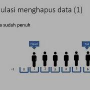 Struktur Data Queue Antrian