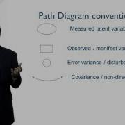 Key Ideas Terms Concepts In Structural Equation Modeling Patrick Sturgis Part 2 Of 6