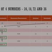 Python Program Find GCD Of Numbers English