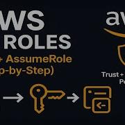 Create AWS IAM Roles Step By Step Trust Policies Permissions AssumeRole Explained