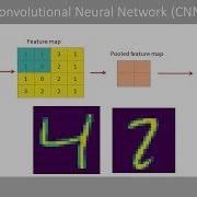 Convolutional Neural Network CNN Explained Simply