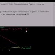 Constructing A Linear Function Word Problem