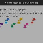 Learning Google Cloud Platform Overview Of Developer Focused AI And ML APIs Packtpub Com