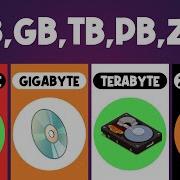 How Big Is 1MB 1GB 1TB 1PB 1ZB In Real Life
