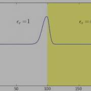 Electric Pulse Simulation