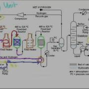 PFD Of A Catalytic Reforming Unit
