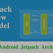 Android Jetpack Architecture Part4 ViewModel Java Android Studio Tutorial