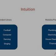 Python Tutorial For Beginners Full Course 10 Understanding The Concept Of Standard Libraries
