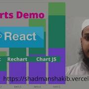 Charts With React JS Apex Charts Recahrts And Chart JS
