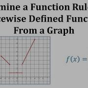 Ex 2 Determine The Function From The Graph Of A Piecewise Defined Function